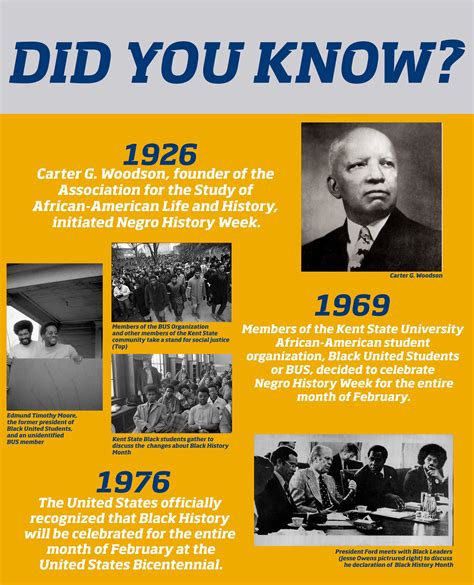 History and Facts .